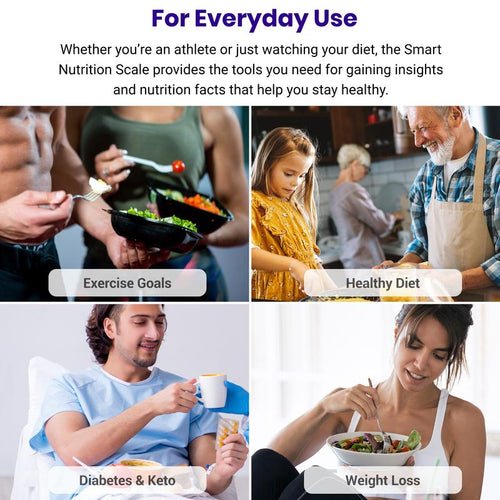 Effortless Precision: Know Your Exact Macros Without the Math